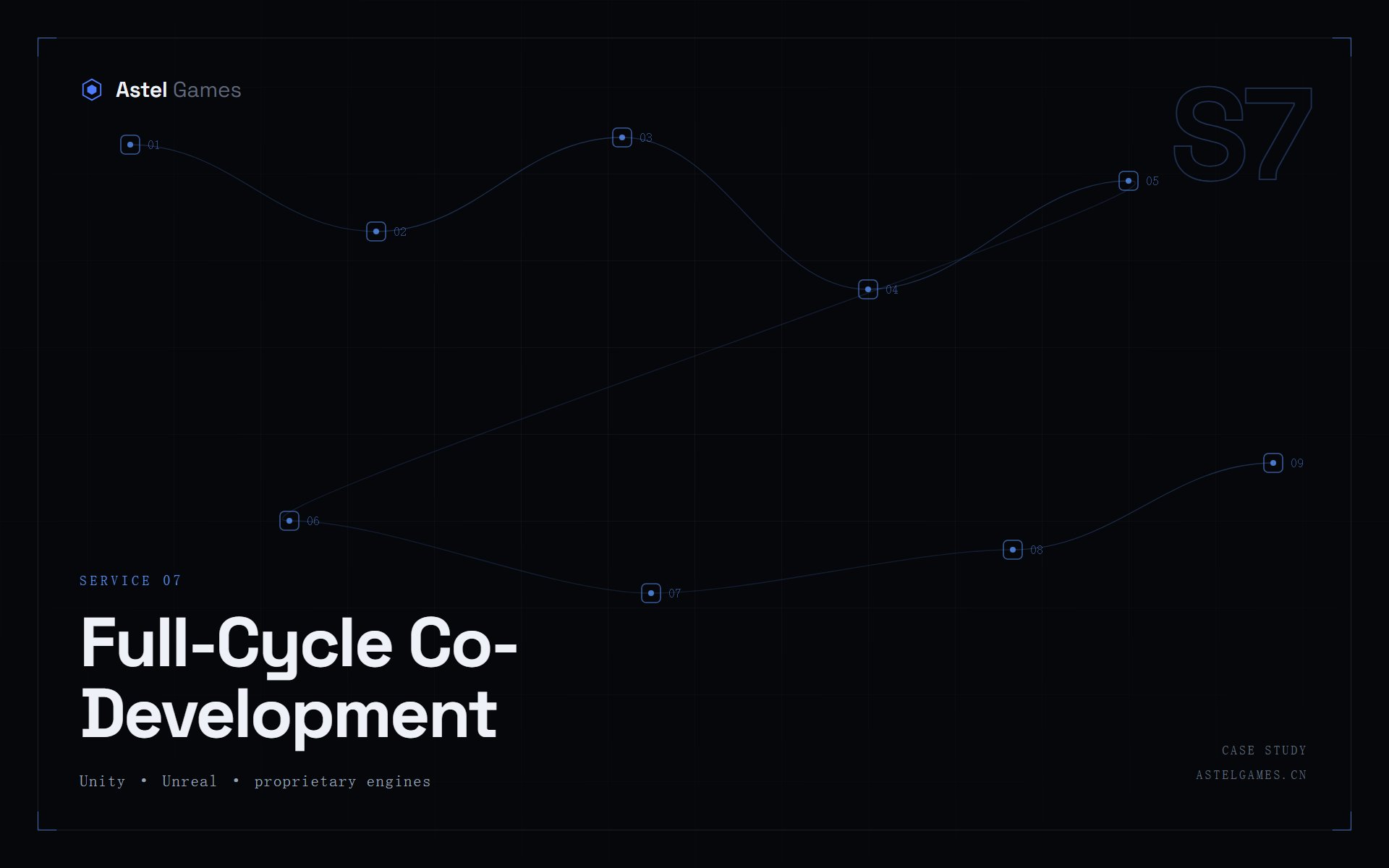 Full-Cycle Co-Development