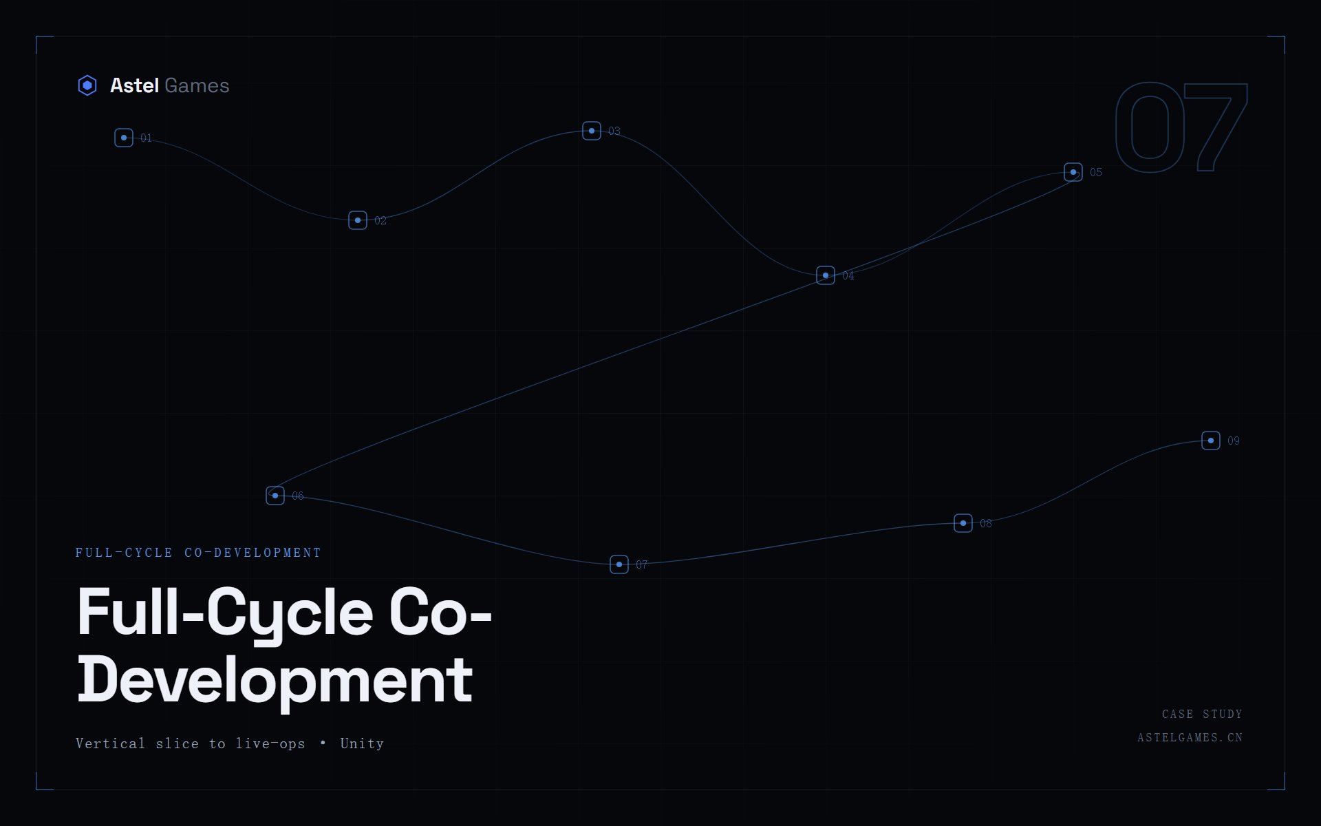 Full-Cycle Co-Development